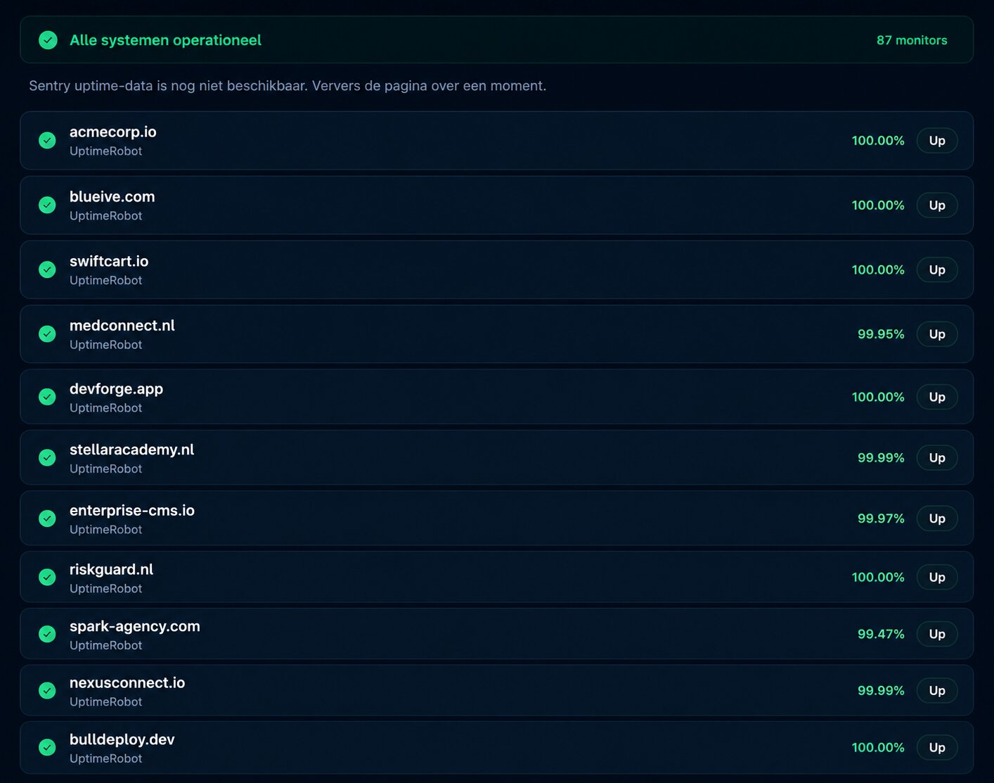 Uptime detail view
